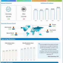 Facebook Q4 2021 earnings infographic