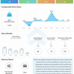 Foot Locker reports Q4 2021 earnings results