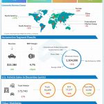 Ford Motor Q4 2021 earnings infographic