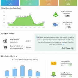 Home Depot Q4 2021 Earnings Infographic