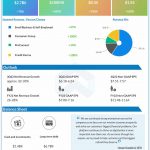 Intuit Q2 2022 earnings infographic