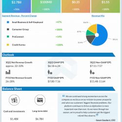 Intuit Q2 2022 earnings infographic