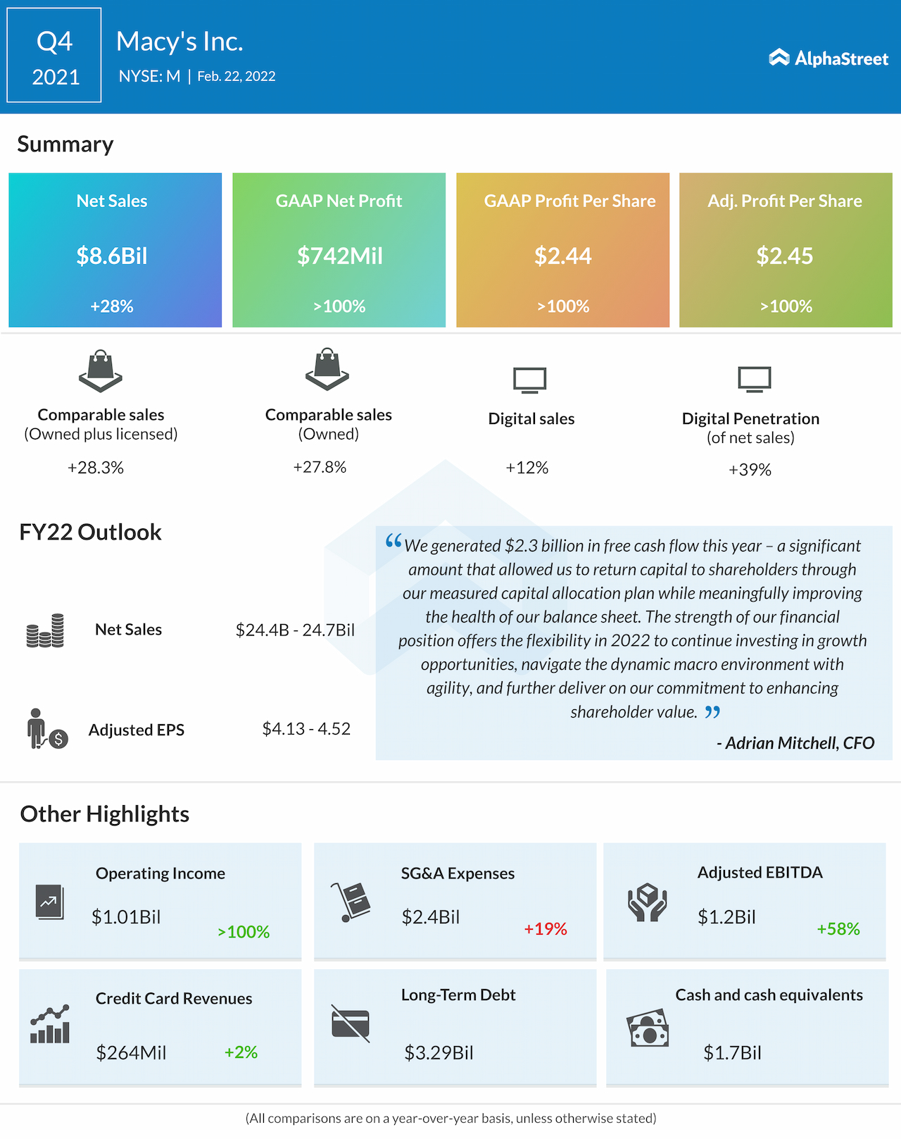 Macy’s (M) Q4 Earnings: Key financials and quarterly highlights