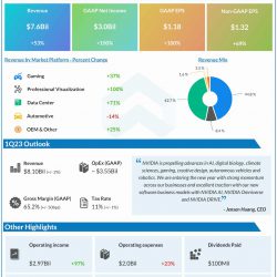 Nvidia Q4 2022 earnings infographic
