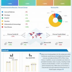 Pfizer reports Q4 2021 earnings results