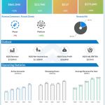 Roku Q4 2021 earnings infographic
