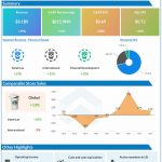 Starbucks Q1 2022 earnings infographic