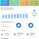 Twilio Q4 2021 earnings infographic