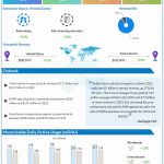 Twitter Q4 2021 earnings infographic