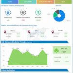 Walmart reports Q4 2022 earnings results