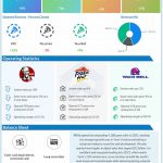 Yum! Brands reports Q4 2021 earnings results