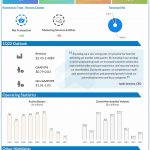 eBay Q4 2021 earnings infographic