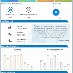 eBay Q4 2021 earnings infographic