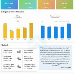 Box Q4 2021 earnings infographic