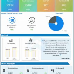 Broadcom Q1 2022 earnings infographic
