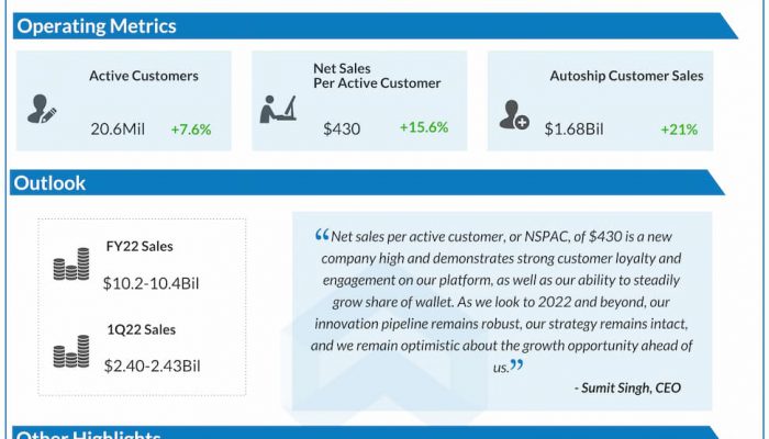 Chewy Q4 2021 earnings infographic