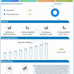CrowdStrike Q4 2022 earnings infographic