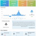 Dick's Sporting Goods reports Q4 2021 earnings results