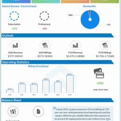 DocuSign Q4 2022 earnings infographic