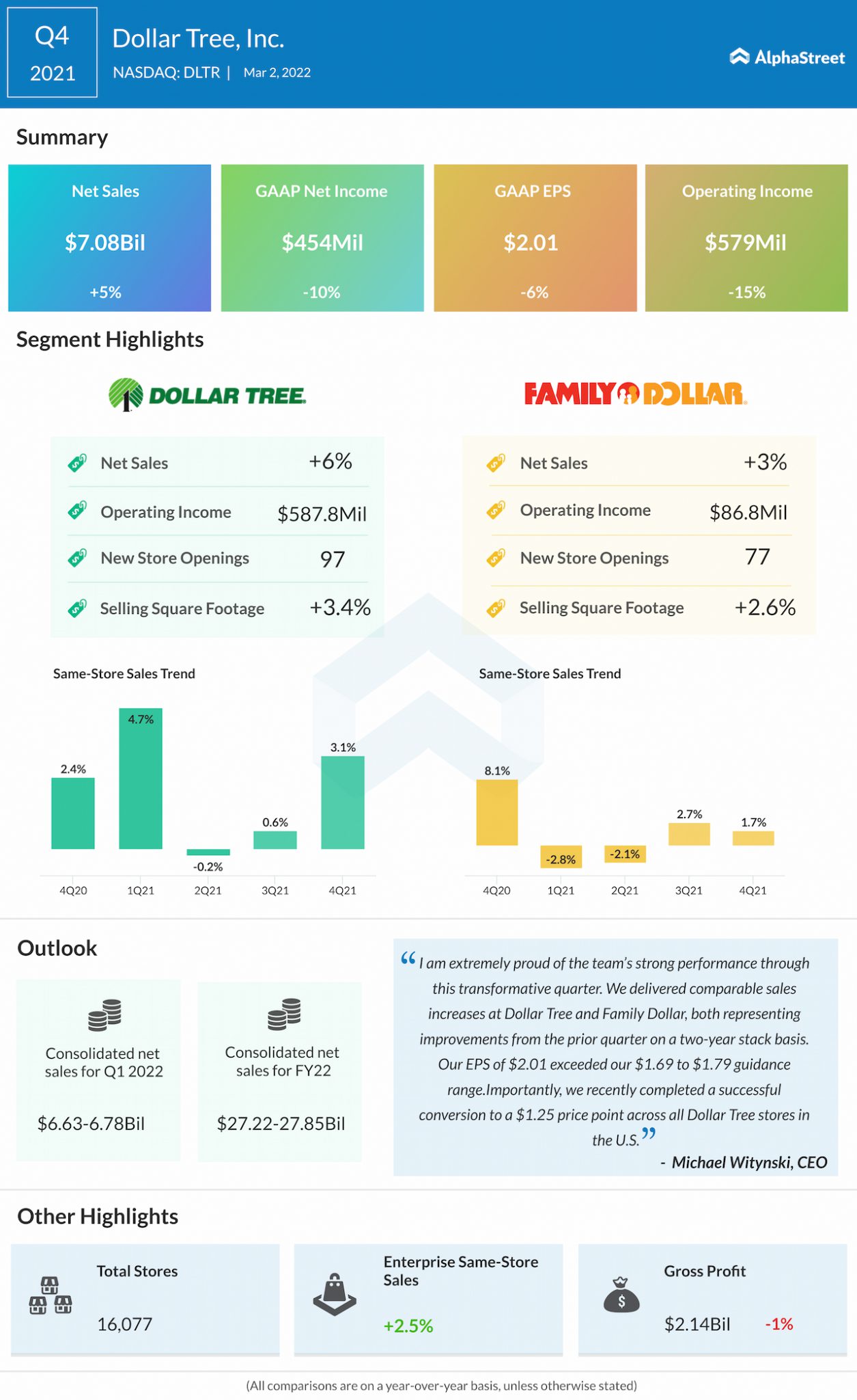 Infographic Dollar Tree (DLTR) Q4 earnings update AlphaStreet