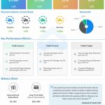 FedEx Q3 2022 earnings infographic