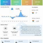Five Below Q4 2021 earnings infographic