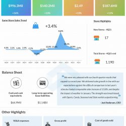 Five Below Q4 2021 earnings infographic