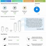 HEXO Q2 2022 earnings infographic