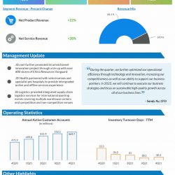 JD.com Q4 2021 earnings infographic