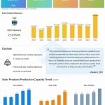 JinkoSolar Q4 2021 earnings infographic