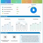Lennar Corporation Q1 2022 earnings infographic