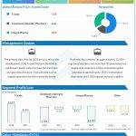 Trxade Q4 2021 earnings infographic