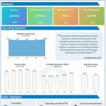 Zedge Q2 2022 earnings infographic