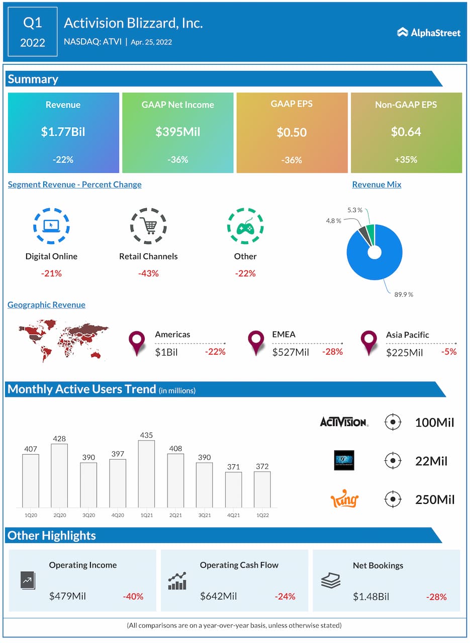 Black2K's  Stats and Insights - vidIQ  Stats