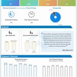 Altria Group Q1 2022 Earnings Infographic