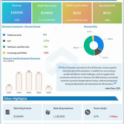 Expedia Q4 2021 earnings infographic