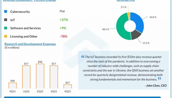 Expedia Q4 2021 earnings infographic