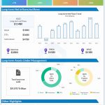 BlackRock Q1 2022 earnings infographic