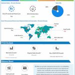 Colgate-Palmolive Q1 2022 Earnings Infographic