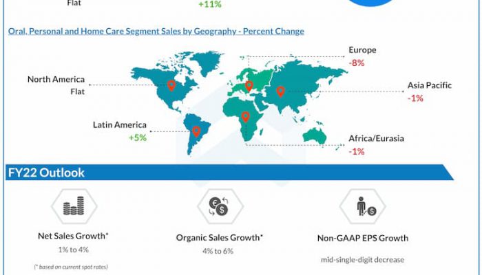 Colgate-Palmolive Q1 2022 Earnings Infographic