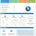 Conagra Brands reports Q3 2022 earnings results