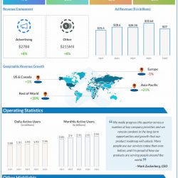 Facebook Q1 2022 Earnings Infographic