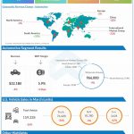 Ford Q1 2022 Earnings Infographic