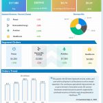 General Electric Company Q1 2022 earnings infographic