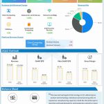 Intel Q1 2022 earnings infographic