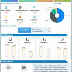 Intel Q1 2022 earnings infographic