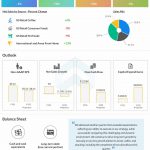 JM Smucker Company Q3 2022 earnings infographic