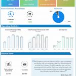 JetBlue Q1 2022 Earnings Infographic