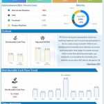 Kinder Morgan Q1 2022 Earnings Infographic