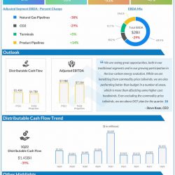 Kinder Morgan Q1 2022 Earnings Infographic
